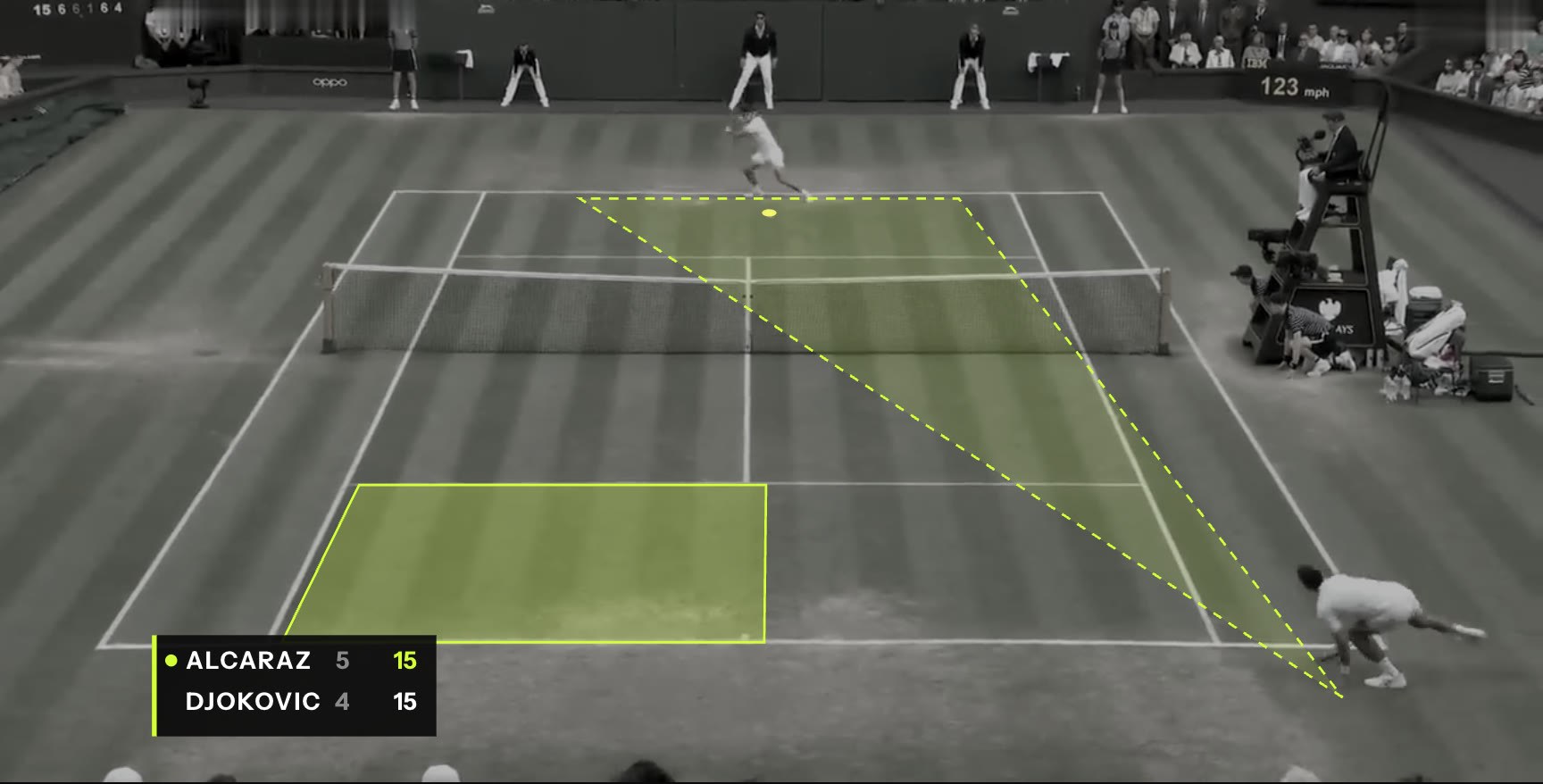 The Wimbledon 2023 final point with the reply cone and the open court drawn on it